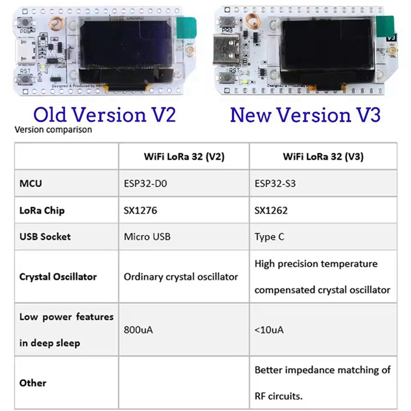 Heltec LoRa32 V3 863-928MHZ ES - Esp32 Wifi Bluetooth ulasan dan harga